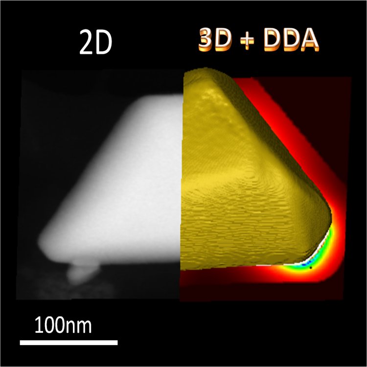 3D tomography of a nanoparticle. The 3D shape of a nanoparticle can be reconstructed from many 2D SEM images of the same. Once the 3D morphology of the nanoparticle is known, its optical response can be calculated with the algorithm developed by the researchers at the National University of C�rdoba.