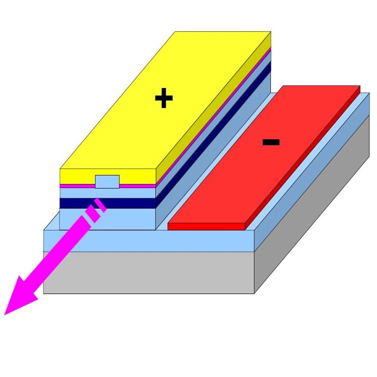 Schematic of a UV laser diode. This schematic shows the 3D structure of the new laser diode by Hamamatsu Photonics. The dark blue layer is the active material which lases at 342 nanometers thanks to the absence of indium.