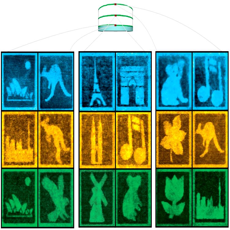 The five dimensions of optical storage. 18 different patterns recorded on the same space using three wavelengths (700 nm, 840 nm, and 980 nm) and two states of polarizations (vertical and horizontal) each.