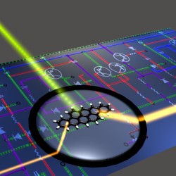A molecular integrated circuit. An artistic representation of a fully optical circuit created on building bocks such as the single molecule optical transistor. In the black circle, a molecule is amplifying a light signal (yellow), exactly as a transistor does on electronic signals.  The control over the amplification is given by a second light beam (green), which decides whatever the molecule is amplifying, attenuating or leaving the input signal unaltered.