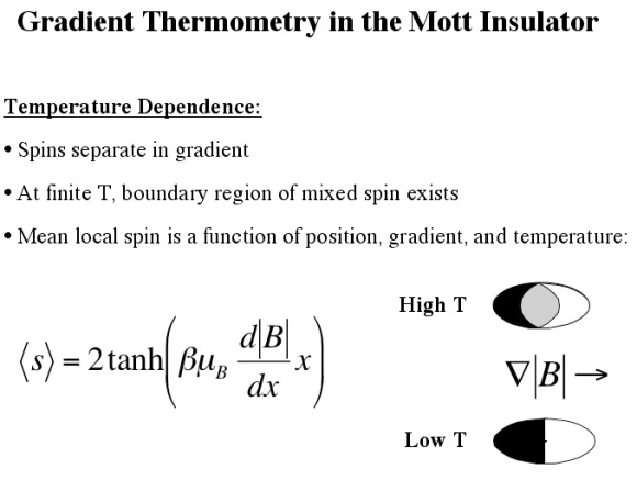 Spin-gradient thermometry in a nutshell.